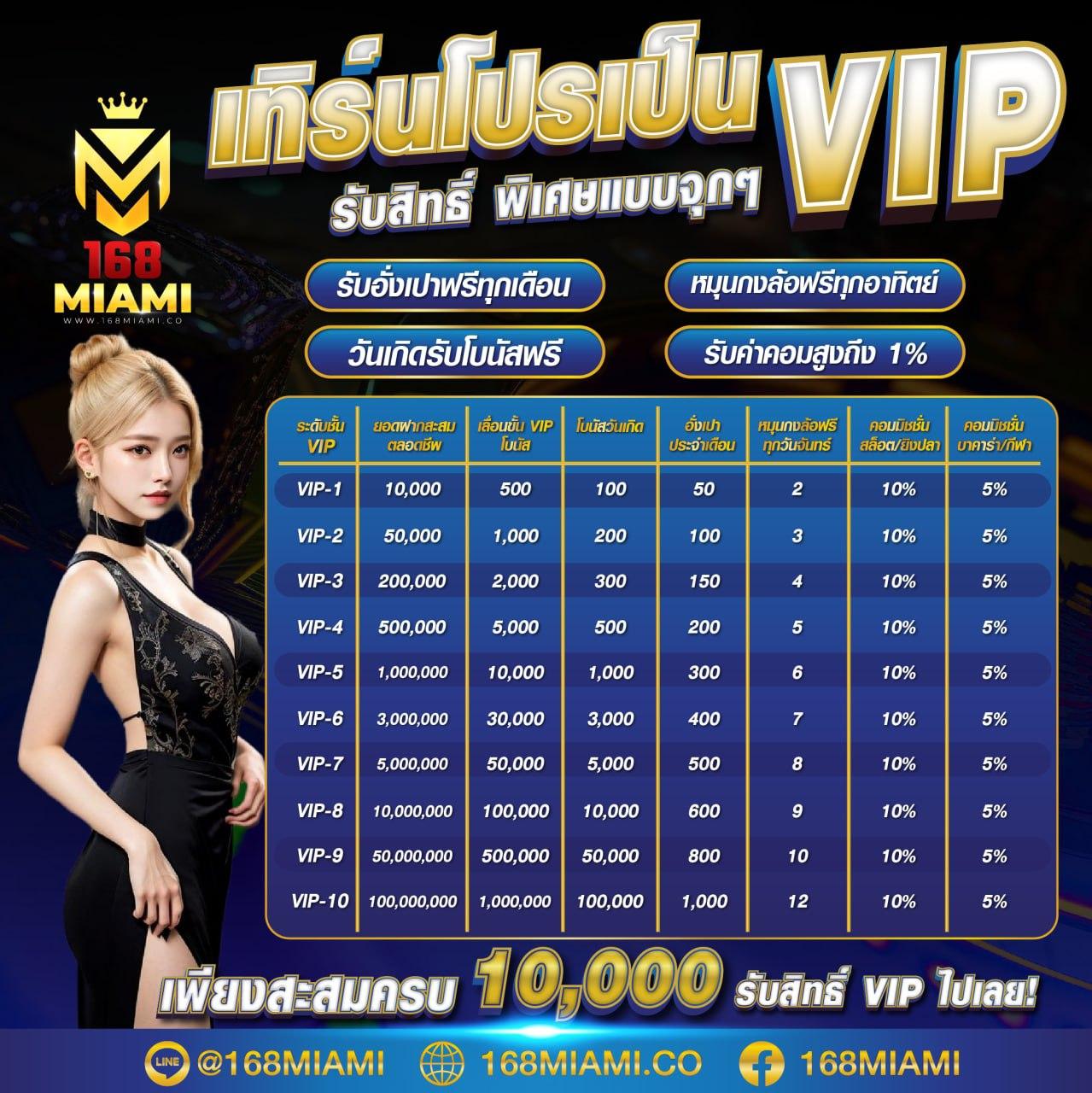 g2gvip เว็บตรง สล็อต ฝากถอนออโต้ ไม่ผ่านเอเย่นต์ 2026