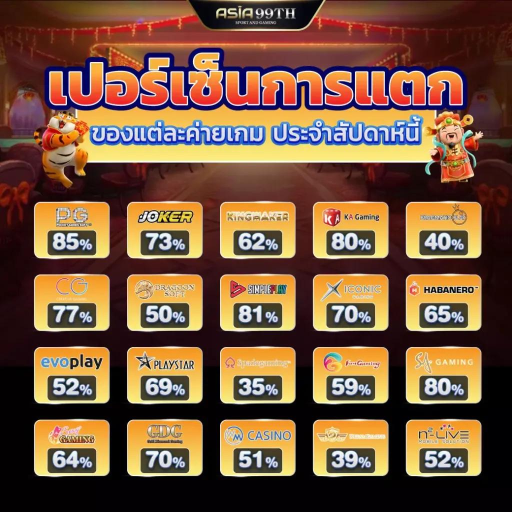 สล็อตjoker123 เว็บตรง สล็อต ฝากถอนออโต้ ไม่ผ่านเอเย่นต์ 2026